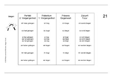 Verben 21-40.pdf